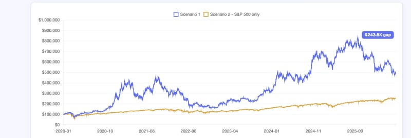 Abra Portfolio Builder — historical returns chart
